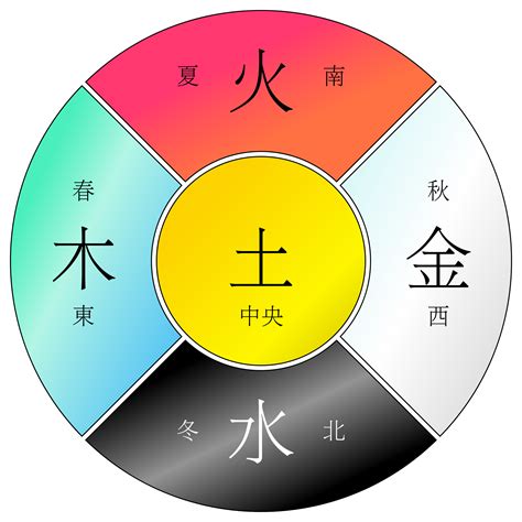 金木水火土相生相克图|五行相克